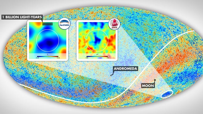 The Cold Spot area resides in the constellation Eridanus in the southern galactic hemisphere. The insets show the environment of this anomalous patch of the sky as mapped by Szapudi’s team using PS1 and WISE data and as observed in the cosmic microwave background temperature data taken by the Planck satellite. The angular diameter of the vast supervoid aligned with the Cold Spot, which exceeds 30 degrees, is marked by the white circles.